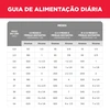 Ração Hill's Science Diet Pedaços Pequenos para Cães Filhotes 2.04Kg - imagem 4