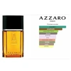 Produto 290