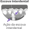 Produto 7847185