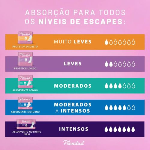 Produto 977994