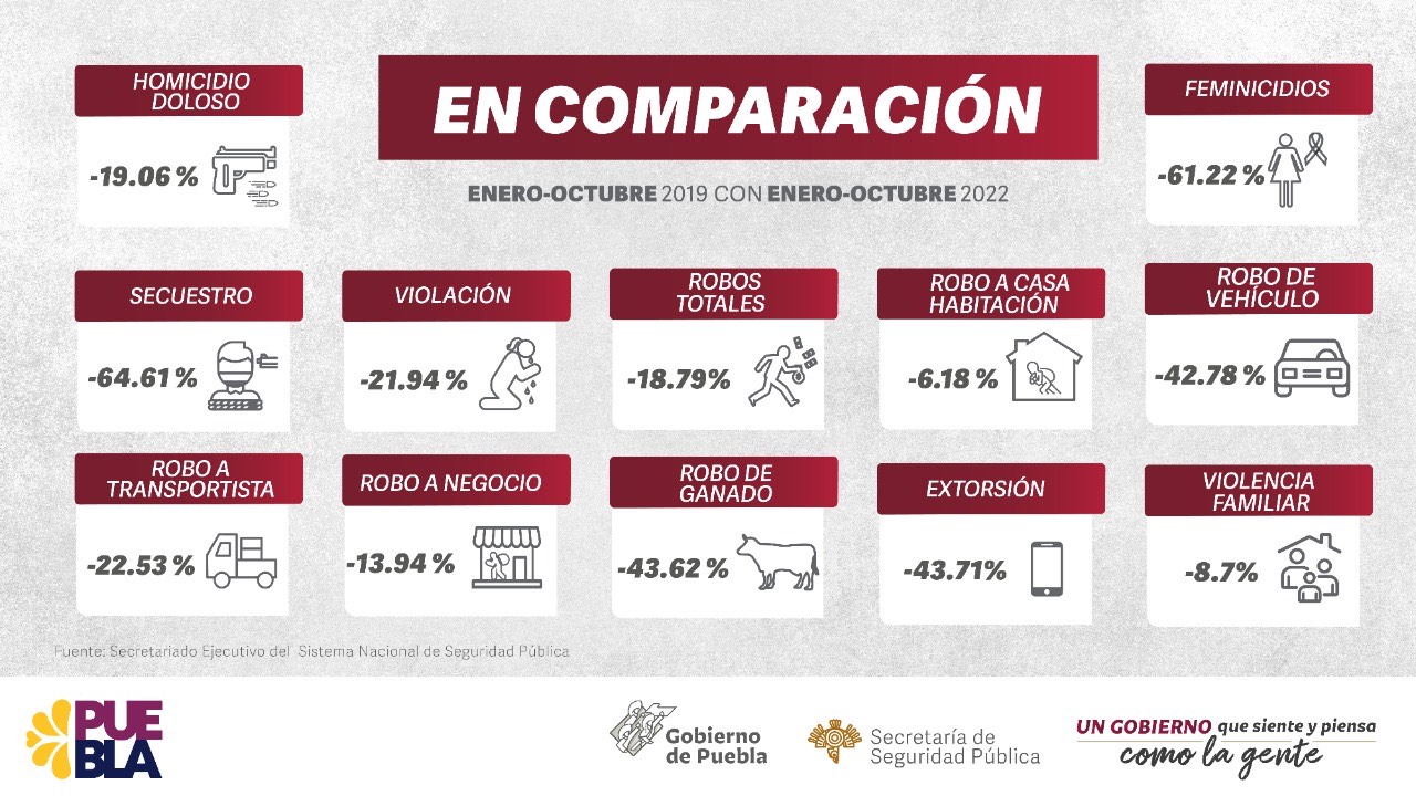 SSP Incidencia delictiva 