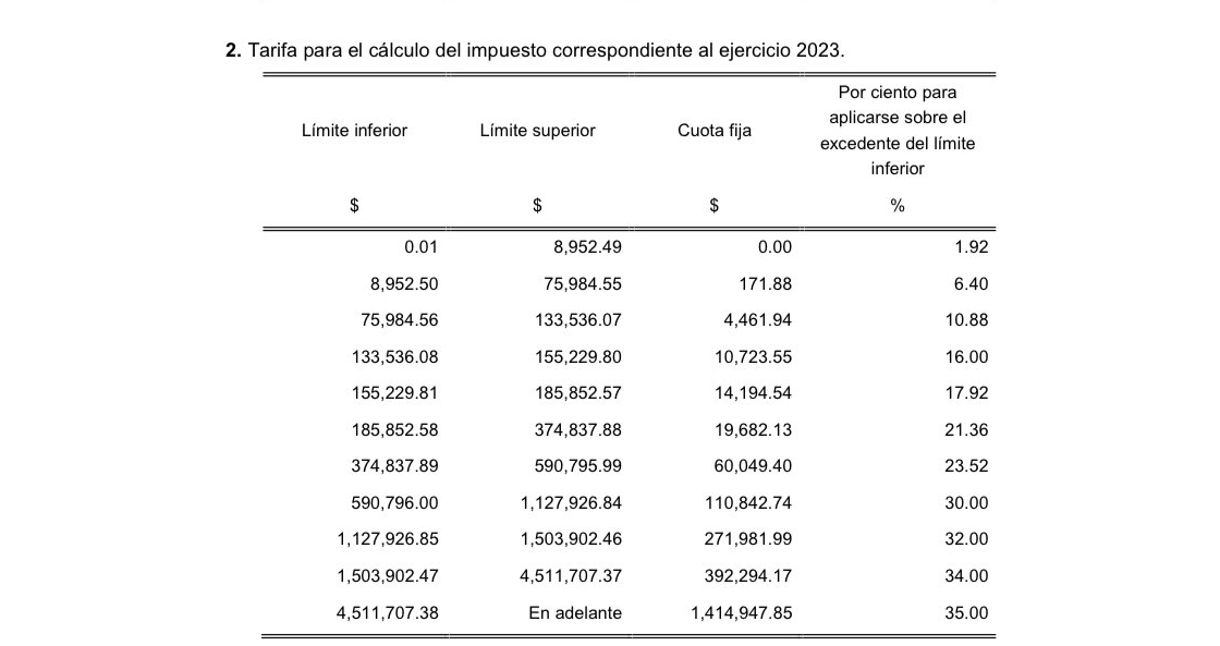 Tablas De Isr Conoce Las Nuevas Tarifas Dcm Porn Sex Picture