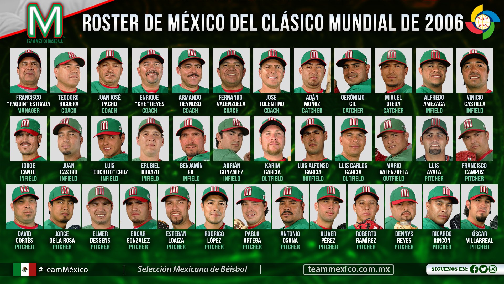 Clásico Mundial: ¿Cuánto dinero ganó la Selección Mexicana en el WBC y en  qué lugar quedó? – El Financiero