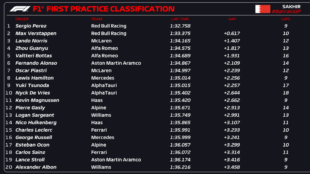 checo