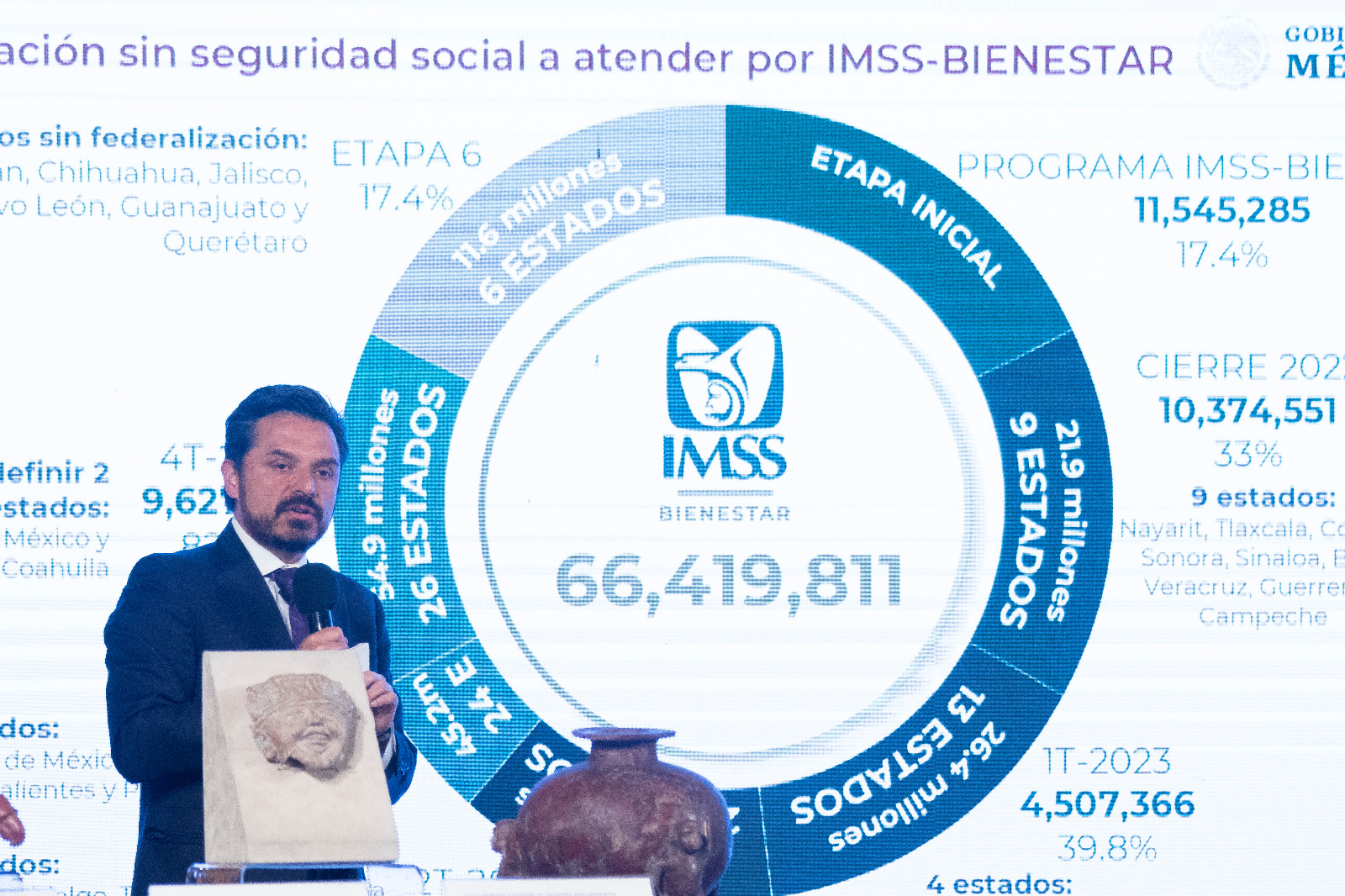 IMSS-Bienestar
