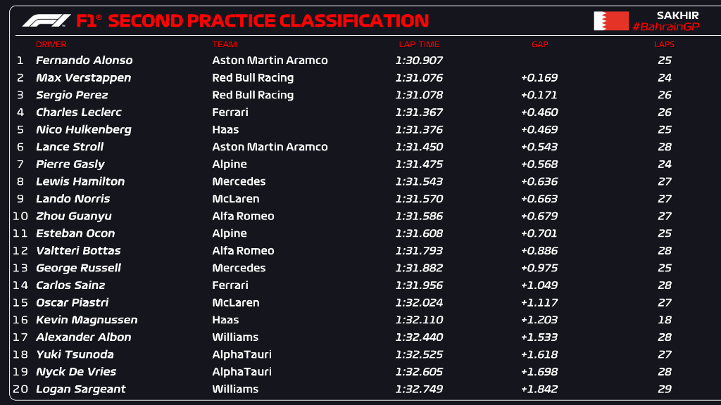 checo
