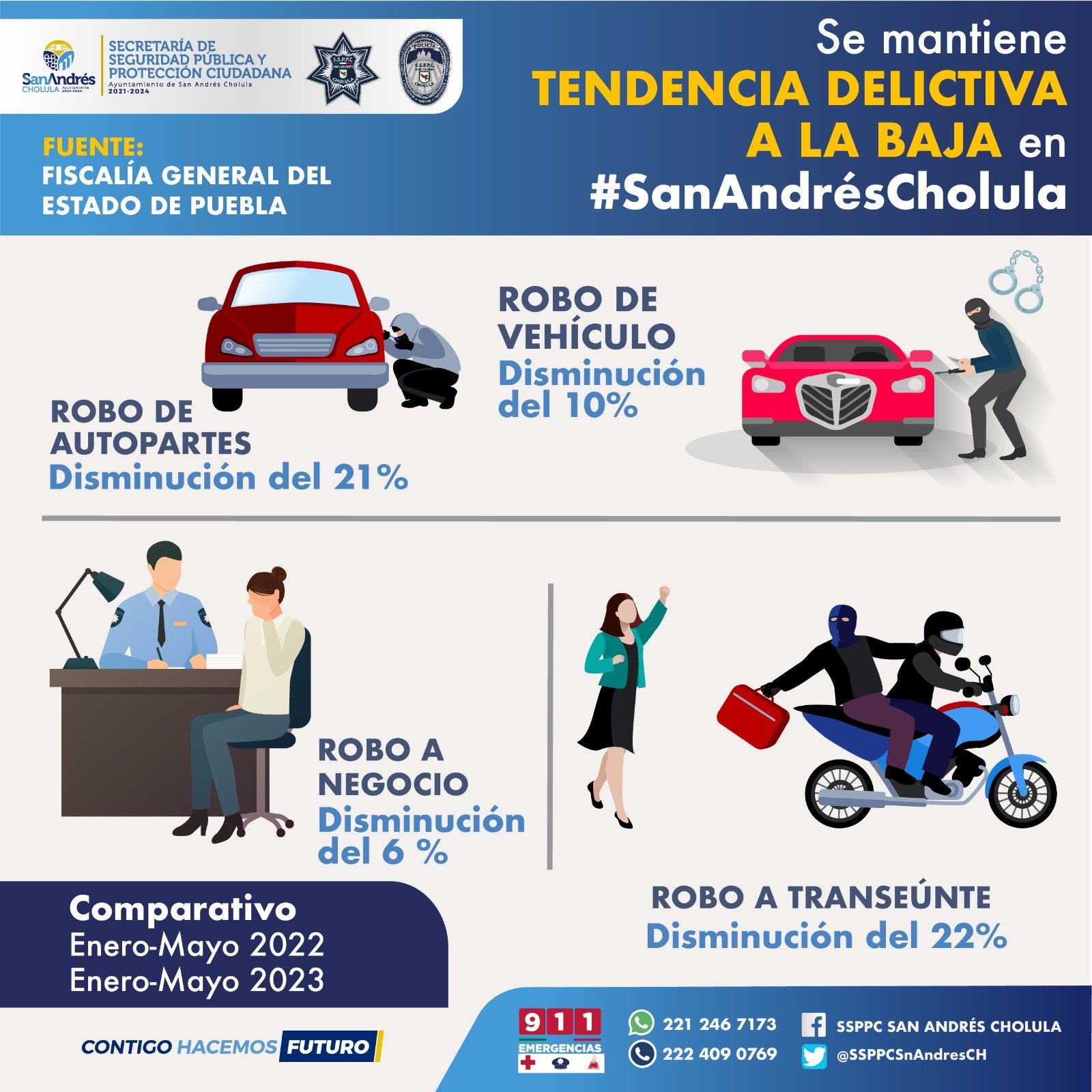 Policía San Andrés Cholula