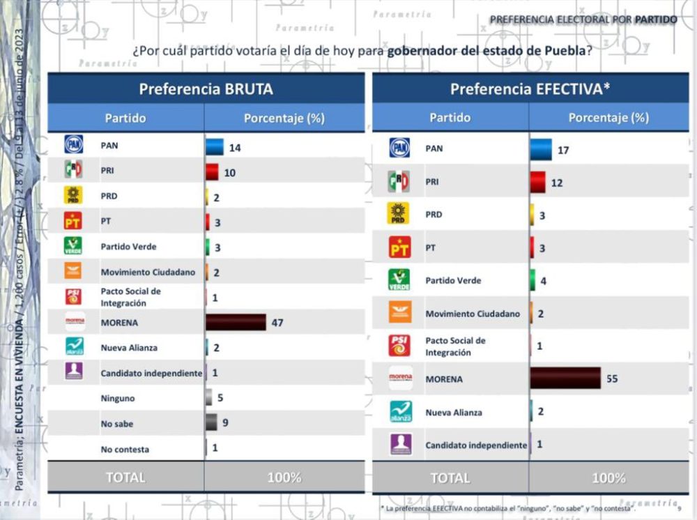 morena-parametria