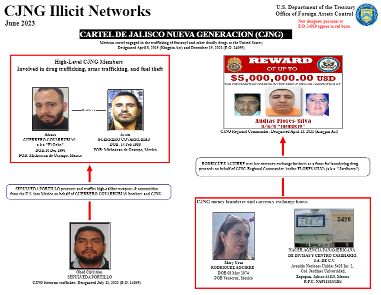 miembros el CJNG