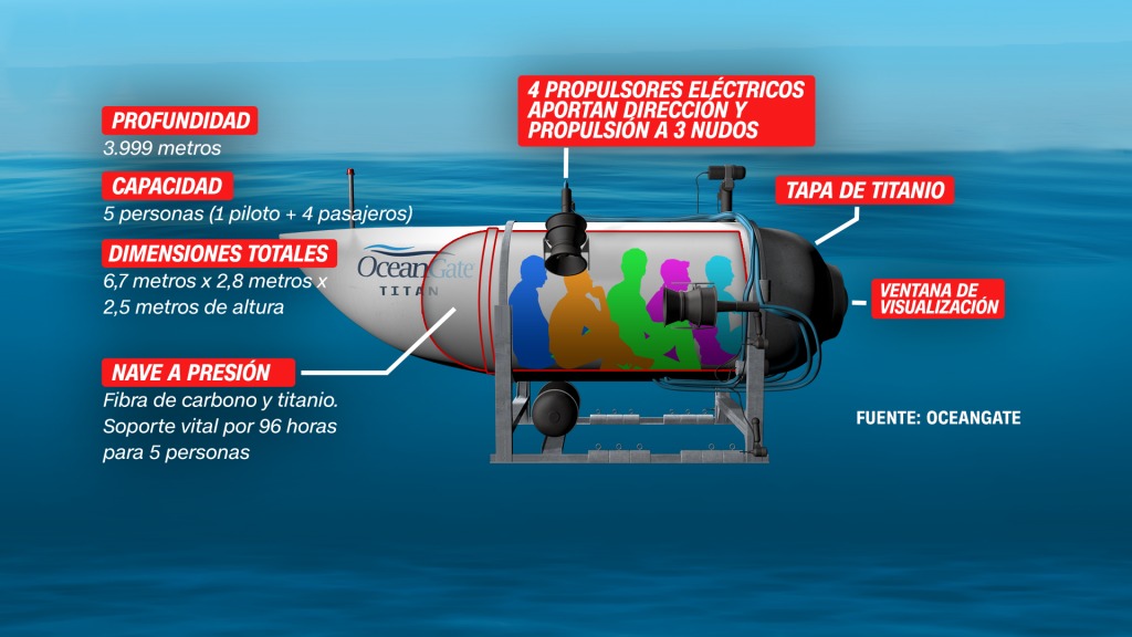 Foto: OCEANGATE