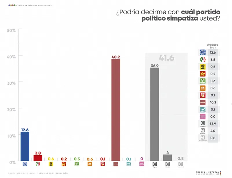 preferencias-electorales-cec