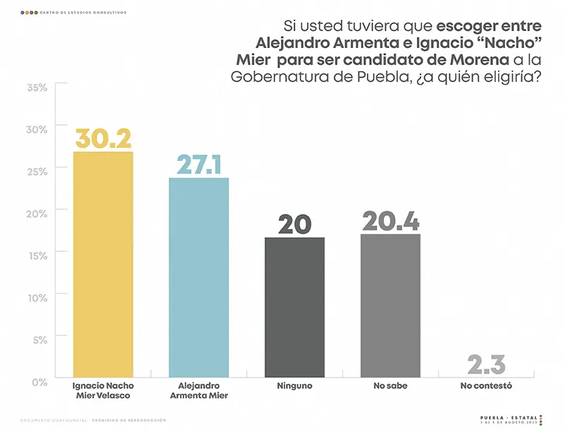 preferencias-electorales-cec