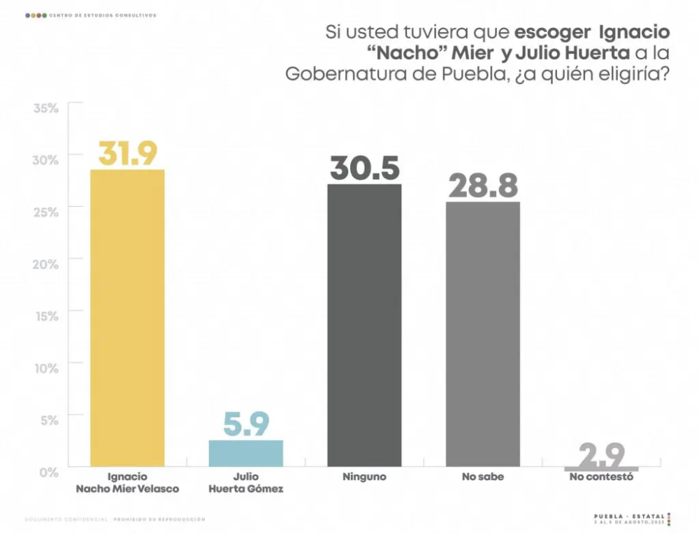 preferencias-electorales-cec