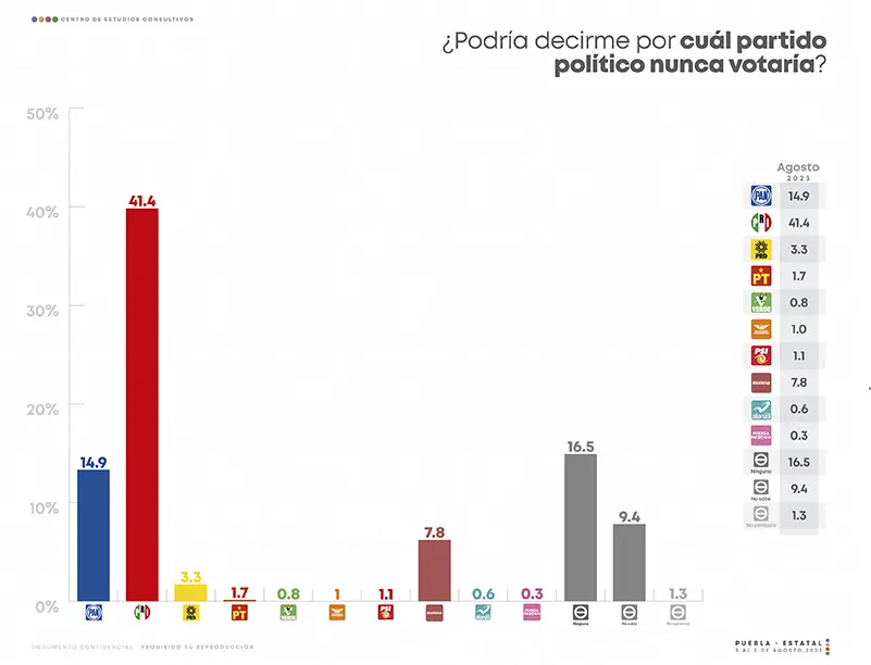 preferencias-electorales-cec