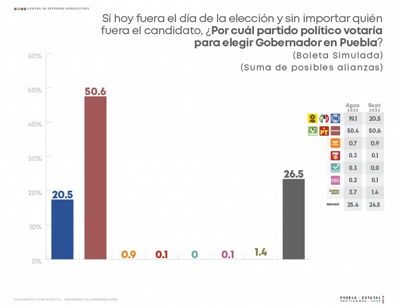 elecciones-puebla-centro-de-estudios-consultivos