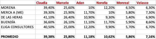 resultados-proceso-interno-morena