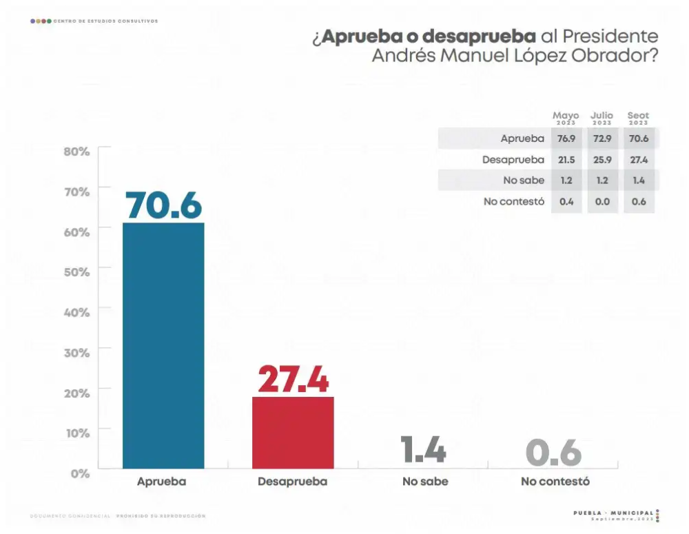 encuesta-municipal-cec-aprobacion-presidente