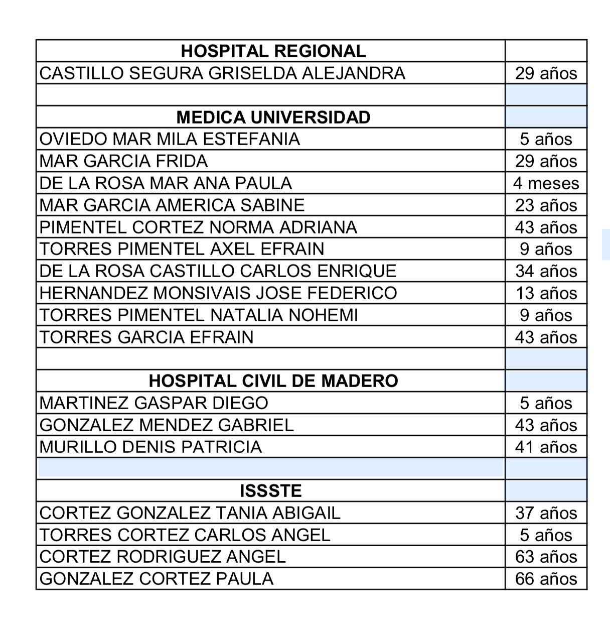 Foto: Facebook / Gobierno de Ciudad Madero 2021-2024