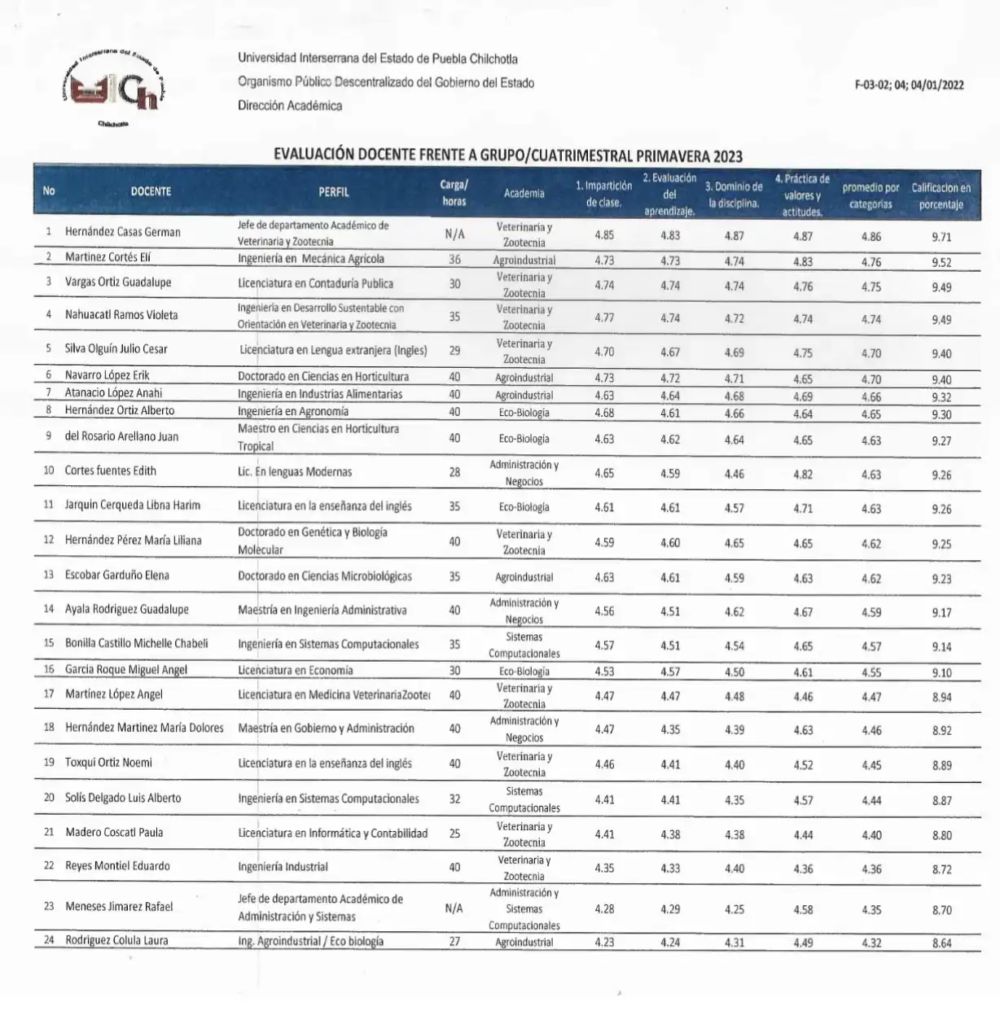 universidad-interserrana-evaluacion-docente