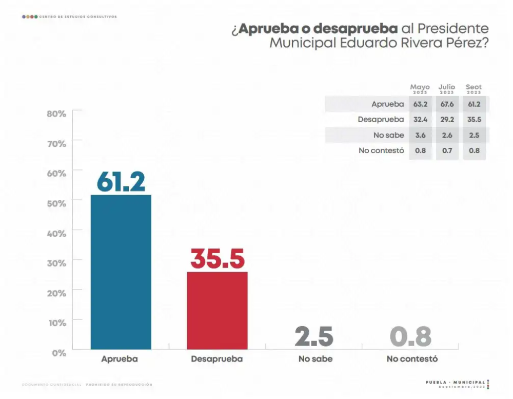 encuesta-municipal-cec-aprobacion-alcalde