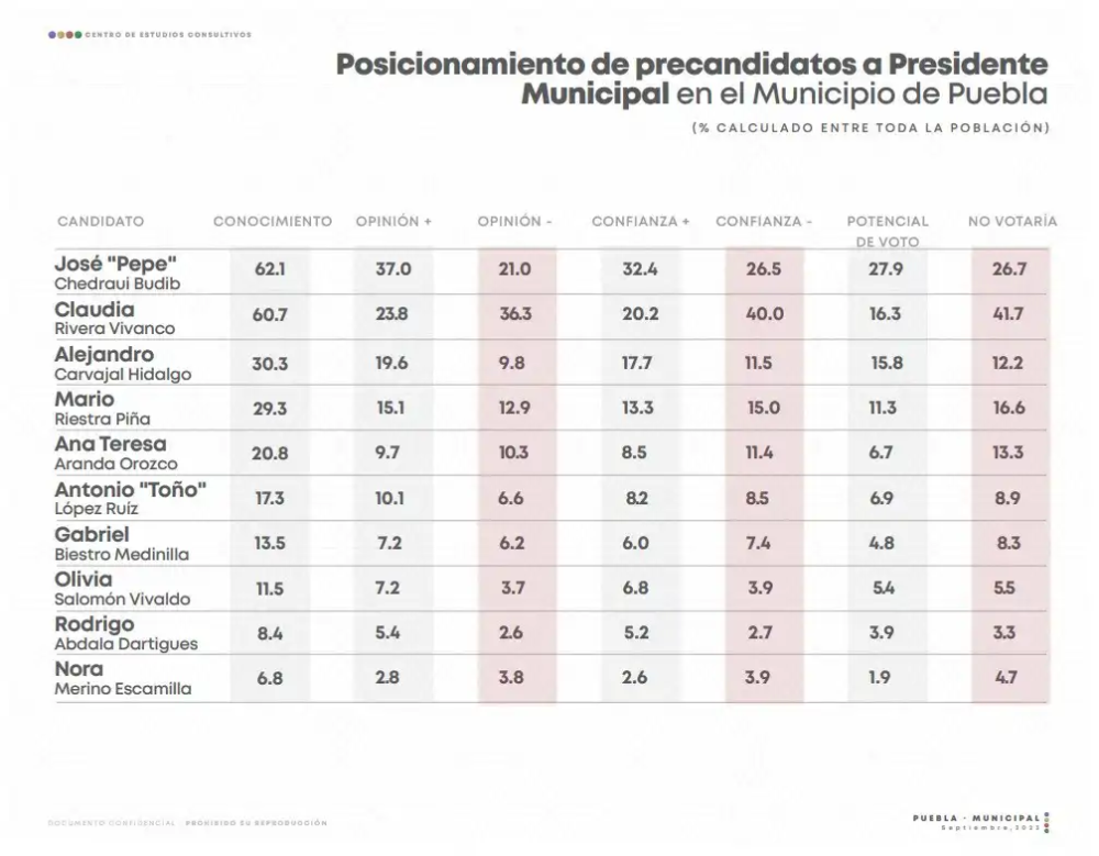 encuesta-municipal-cec-posicionamiento-candidatos-alcalde