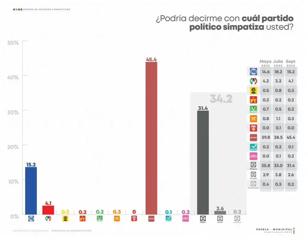 encuesta-municipal-cec-preferencia-partidos