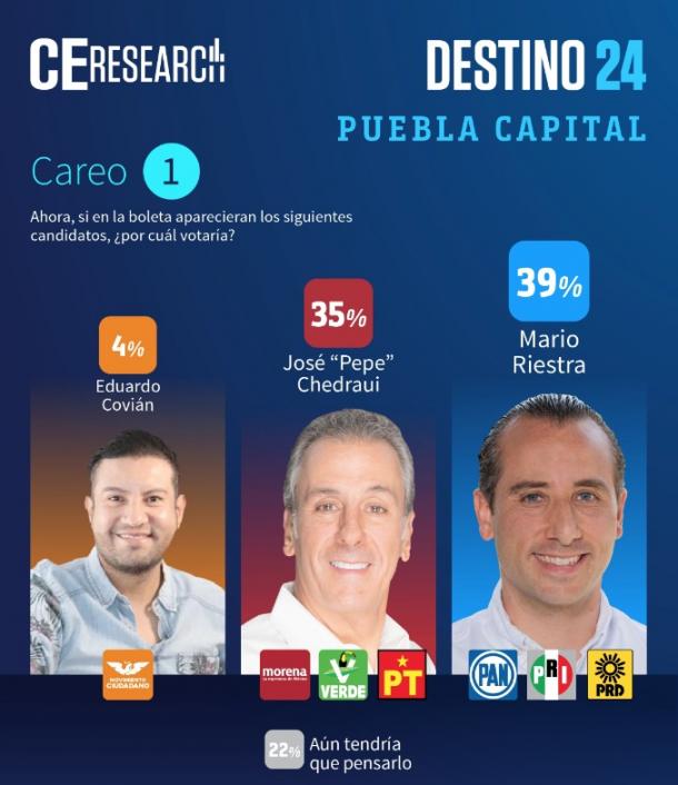 elecciones-2024-puebla-capital