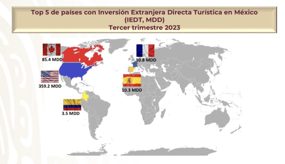 top-5-paises-con-iedt-en-mexico