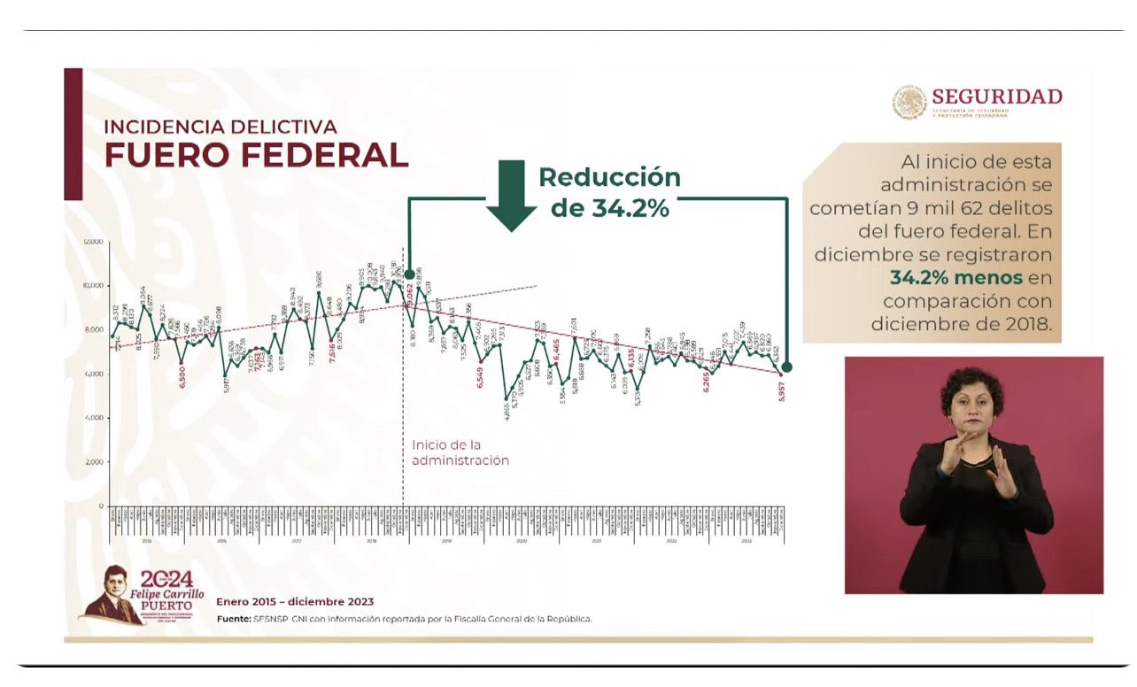 Informe - quincena - Rosa - Icela