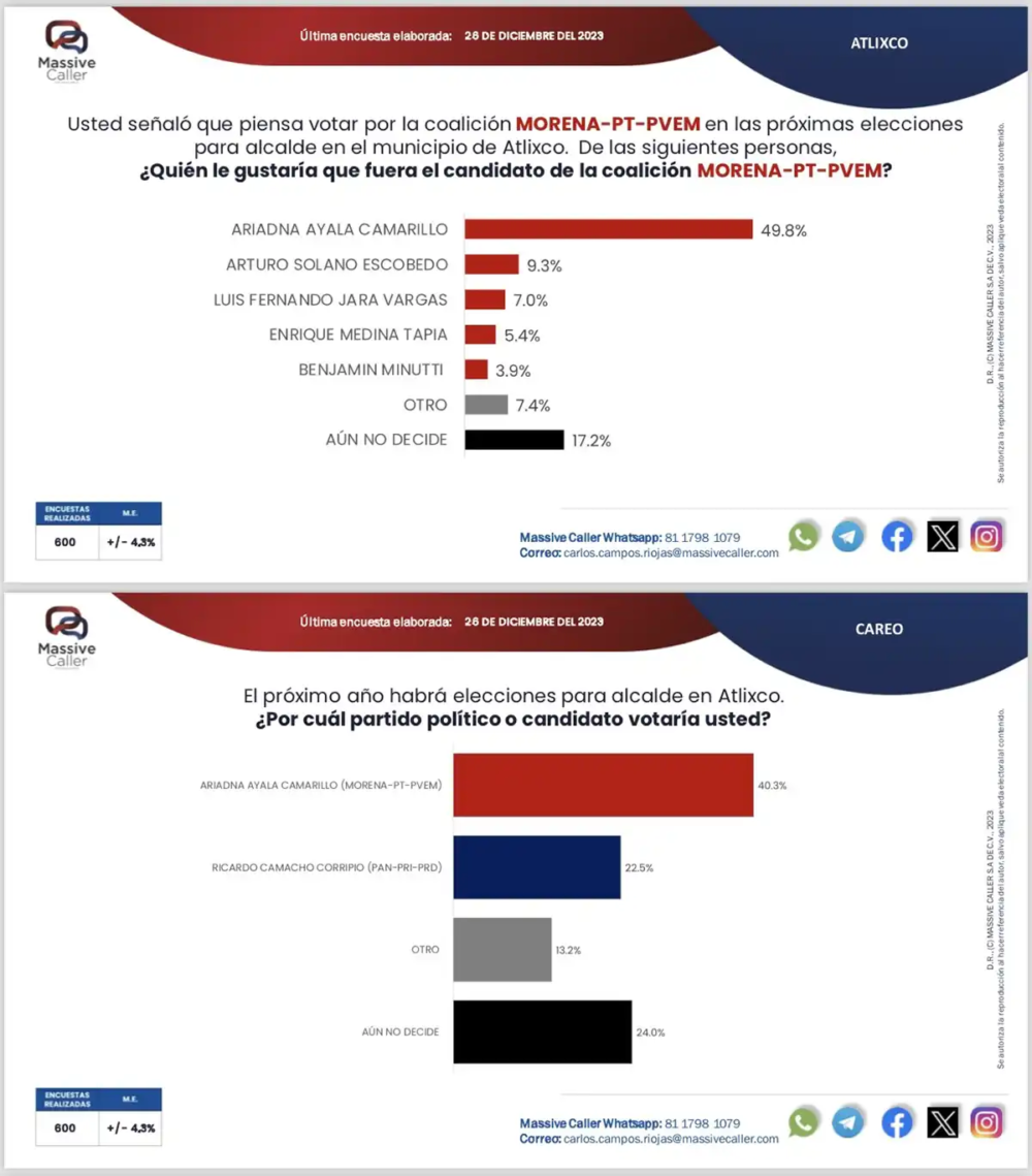 encuesta-atlixco-voto-candidato-o-partido