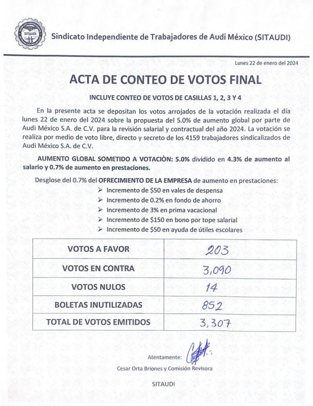 sitaudi-votacion-incremento-salarial