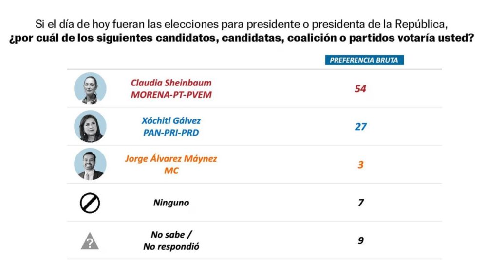 encuesta-enkoll-el-pais