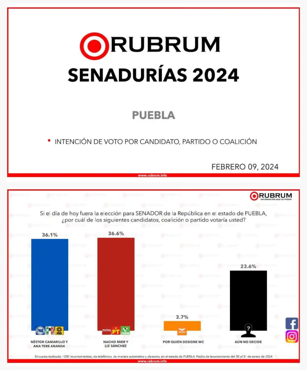 seadurias-2024-pue