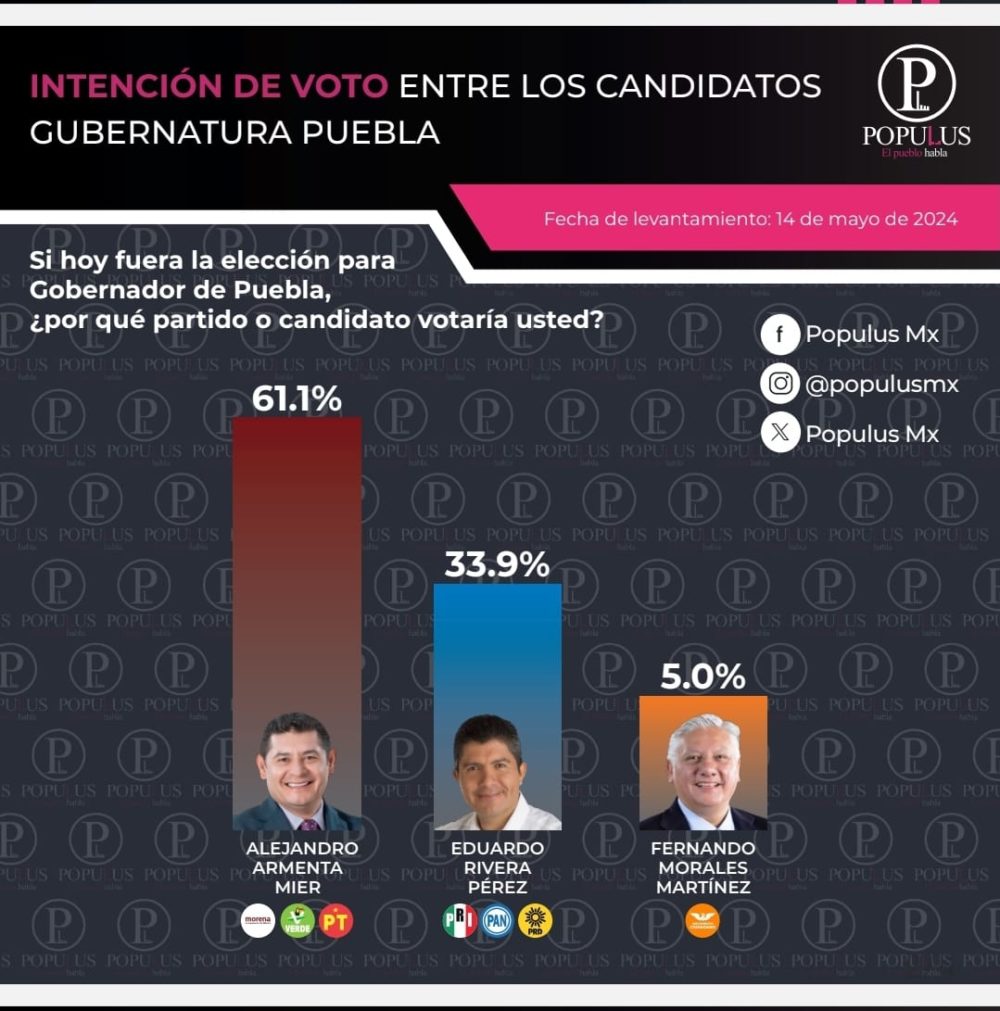 armenta-encuesta-populus