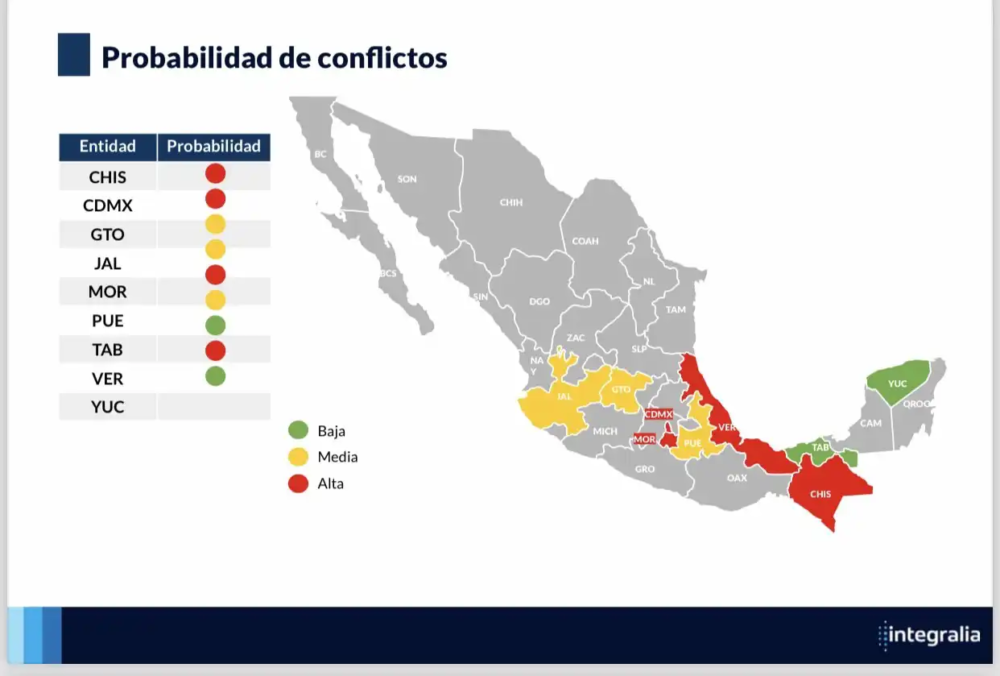 probabilidad-de-conflictos-integralia