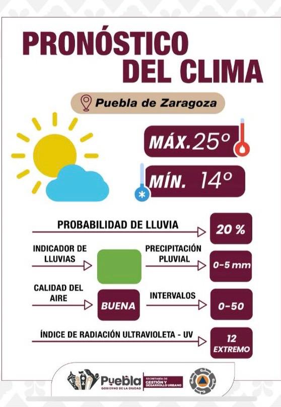 pronostico-tiempo-pue-073025