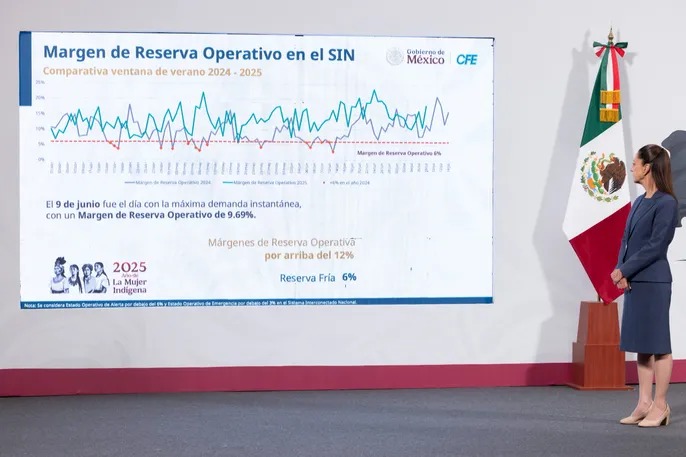 Sistema Eléctrico Nacional