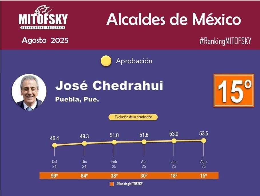 evaluacion-pepe-chedraui-alcalde-0825