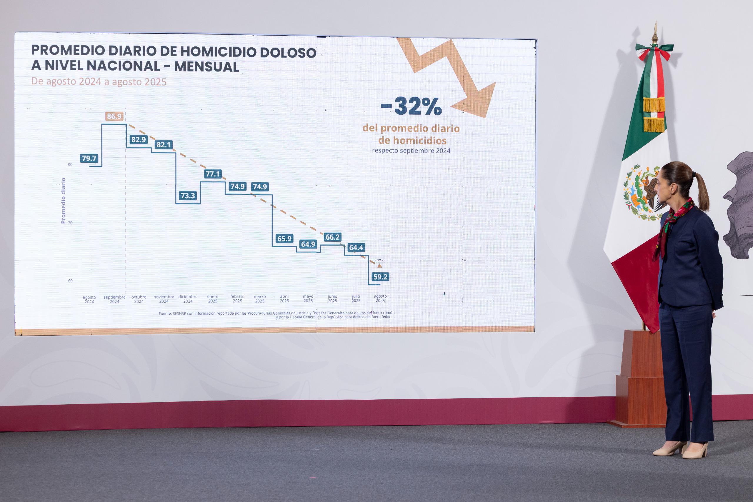 Conferencia matutina de Palacio Nacional