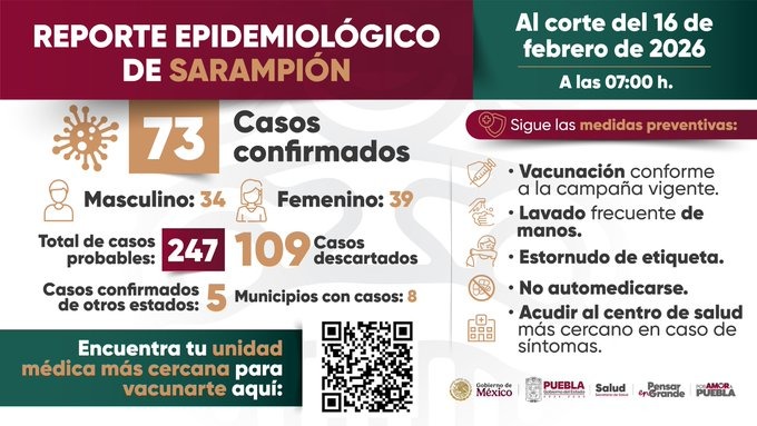 sarampion-reporte-epidemiologico-pue