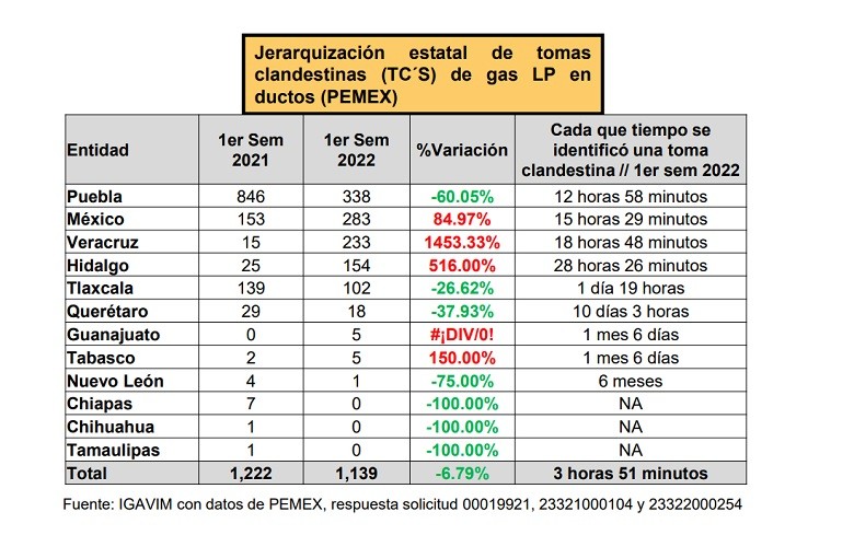 Contrastes de Puebla