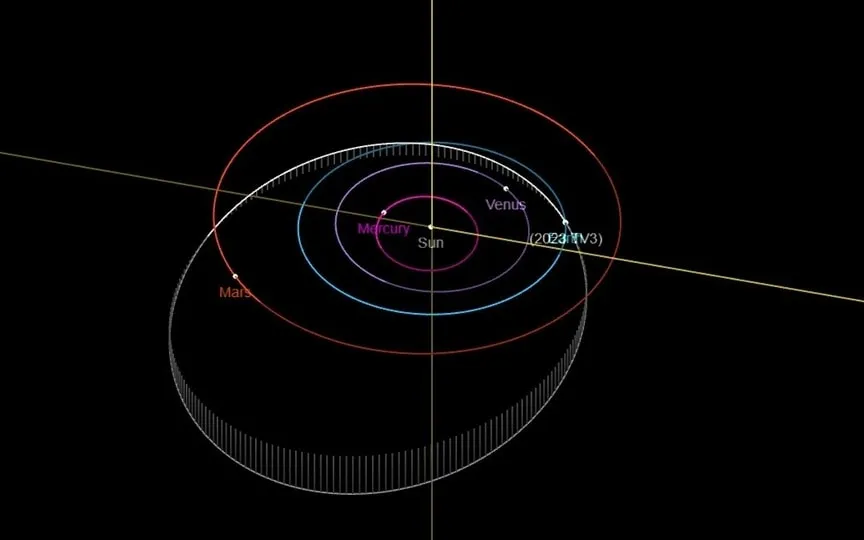 Asteroid 2023 TV3 belongs to the Apollo group of asteroids. (NASA JPL)