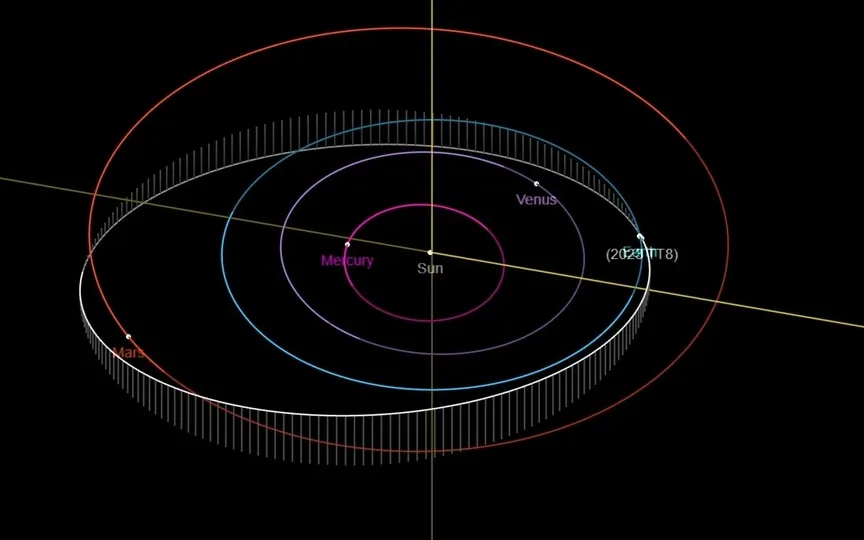 Asteroid 2023 TT8 belongs to the Apollo group of Near-Earth Asteroids. (NASA JPL)