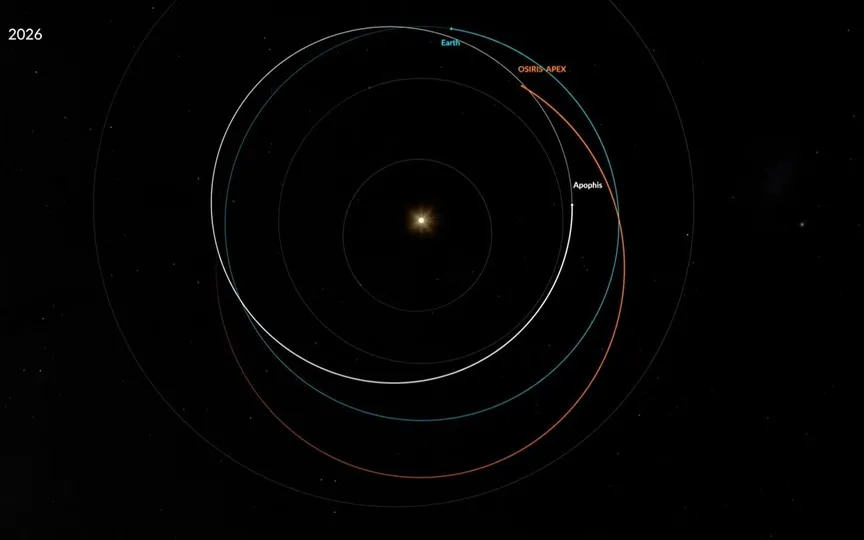 NASA's OSIRIS-APEX spacecraft, once OSIRIS-REx, readies for a historic solar approach toward the Sun to reach asteroid Apophis. (NASA)