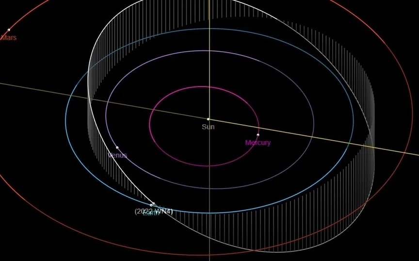 Asteroid 2022 WN4 belongs to the Apollo group of Near-Earth Asteroids. (NASA)