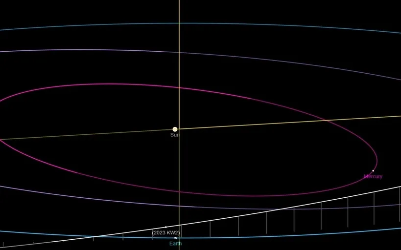 Asteroid 2023 KW2 belongs to the Apollo group of asteroids. (NASA)