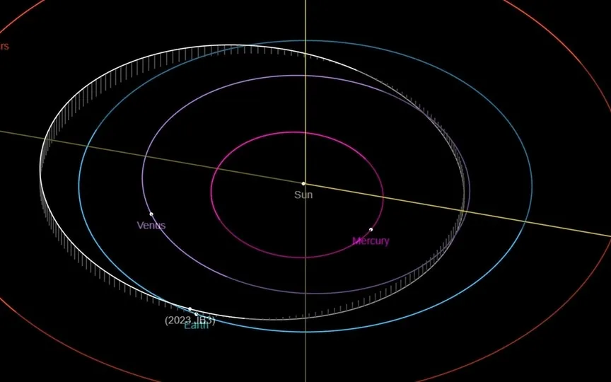 Asteroid 2023 JB3 belongs to the Aten group of asteroids. (NASA)