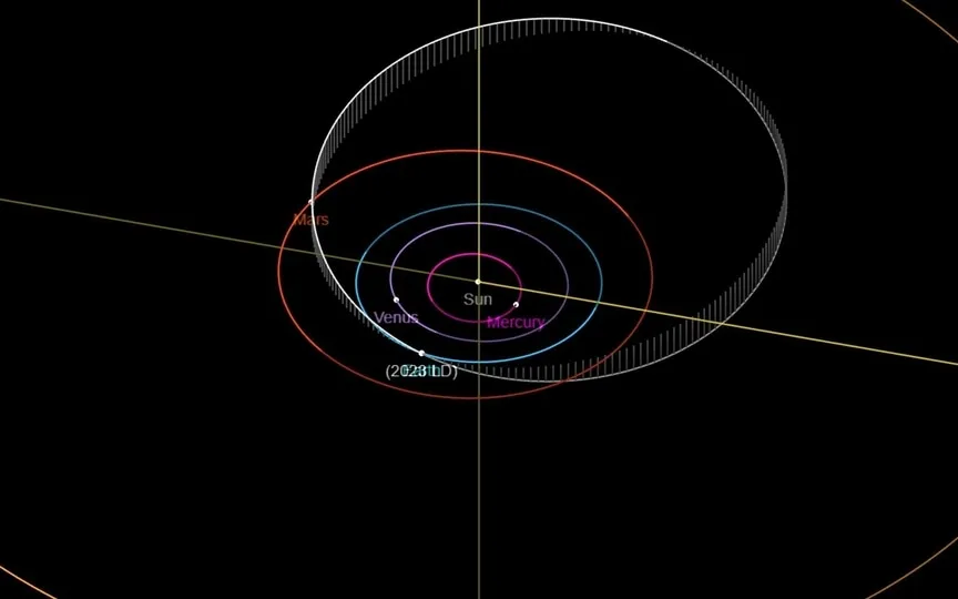 Asteroid 2023 LD belongs to the Amor group of Near-Earth Asteroids. (NASA)