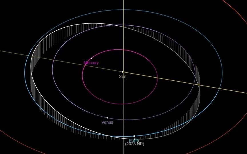 Asteroid 2023 NP belongs to the Aten group of asteroids. (NASA JPL)