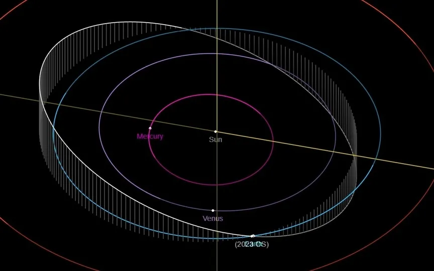 Asteroid 2023 OS belongs to the Apollo group of asteroids. (NASA JPL)